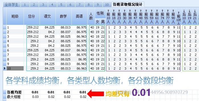 常规均衡指标