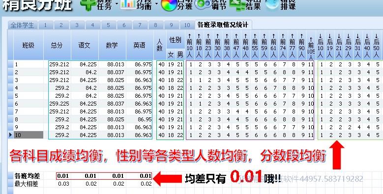 阳光分班顶尖指标