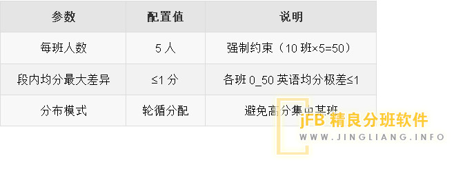 设置各分班指标允许误差范围